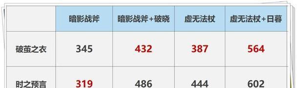 破茧之衣法师出装攻略（炫酷输出无忧完美控场必备）