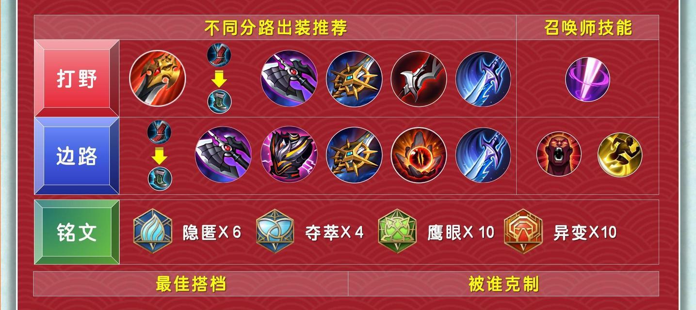 王者荣耀最新英雄出装攻略（了解最新英雄出装建议，提升游戏竞技实力）