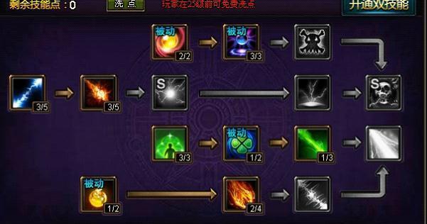 元素地牢死神流法师玩法思路详解（打造无敌法师，体验极致快感）