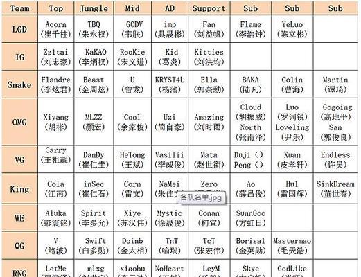 LPL经理手游攻略（掌握选人策略、培养实力选手、战术调整关键一招）