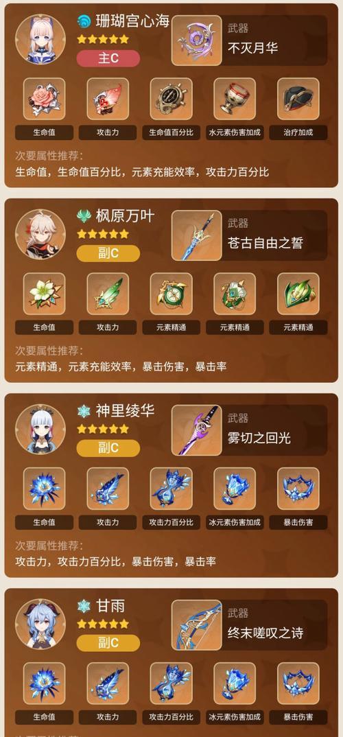 《原神》砂糖和万叶精通流辅助对比一览（谁更胜一筹？详细分析两种流派的优劣）