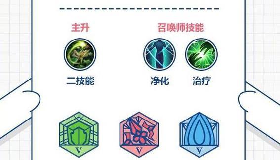 鬼谷子经典出装顺序攻略（聪明打法助你取得战胜的先机）