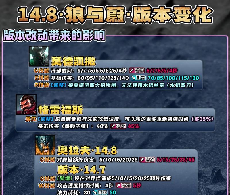 《以太空狼人上单出装攻略》（成为统治者的必备装备，攻守兼备的完美选择！）