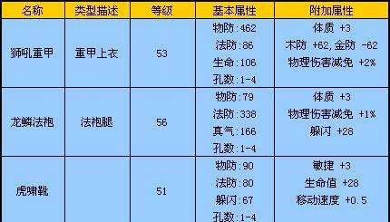 《完美世界游戏全能宠物攻略》（从萌宠培养到强力战斗，助你成为游戏高手！）