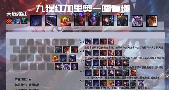 冰封王座羁绊出装攻略（探索冰封王座羁绊的强大潜力，解锁最佳出装方案！）