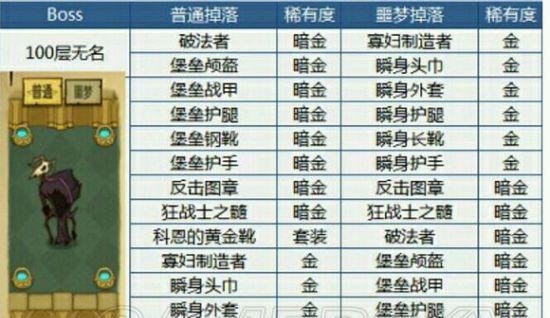 《贪婪洞窟装备强化大全》（掌握正确技巧，让你的装备更具优势）