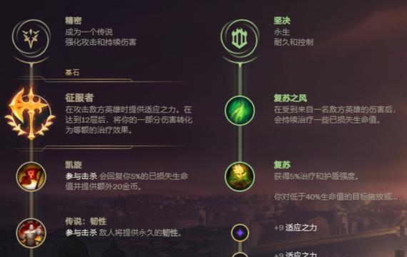 战士无尽出装天赋加点攻略（细致分析战士无尽出装天赋加点，帮你成为最强战士！）