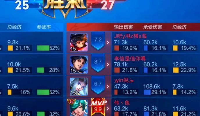 王者荣耀AD出装攻略（揭秘最强AD英雄出装法则，提升输出能力一触即发！）