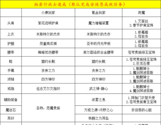 勇士的技能加点攻略（全面分析勇士技能加点策略，助你在战场上无往不利）