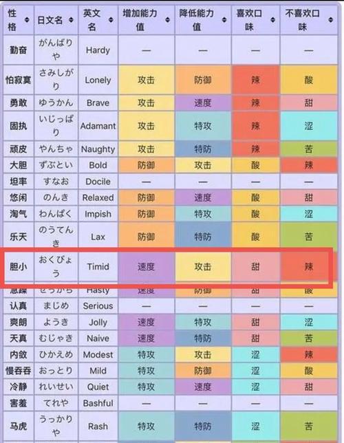 《探索砖石宝可梦中的游泳技能》（帮助你在游戏中充分利用游泳技能的秘密）