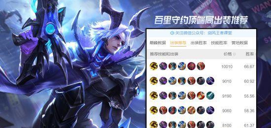 小程序国服专属出装攻略（一键get游戏胜利，助你成为顶尖玩家）