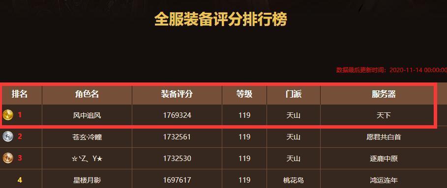 如何快速提升天龙装备评分（掌握关键技巧，打造强力角色）