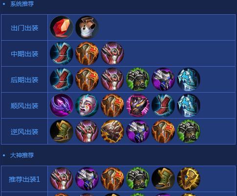 战士无尽出装铭文搭配攻略（铭文+出装，为战士注入无尽力量！）