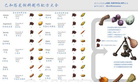 方舟生存手游攻略（从零到英雄，成为无人岛上的领袖）