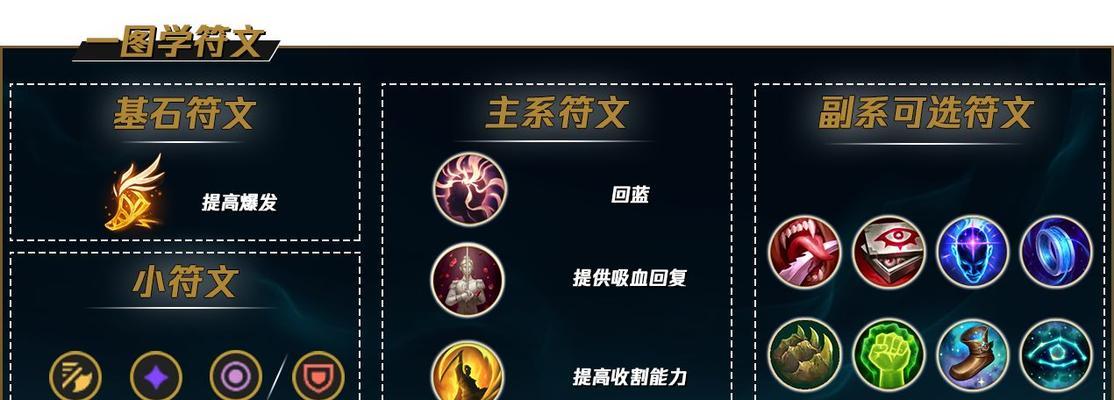 迅捷永恒出装攻略（打造无敌速度，成为赛场霸主！）