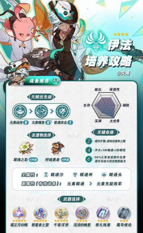 原神小草神突破材料攻略（原神小草神突破材料获取与运用技巧，助你在战斗中脱颖而出）