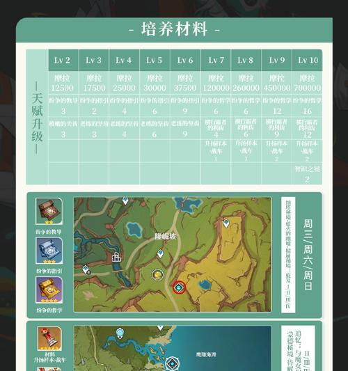 原神攻略（原神快速提升角色等级，让你在冒险旅程中更加强大！）