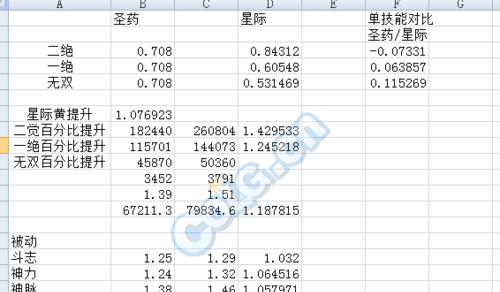 星际勇士技能加点攻略（提升战斗效率，打造无敌战士）