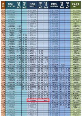 暗黑3猎魔人技能加成攻略（解锁无限潜力，掌握猎魔人技能加成的方法）