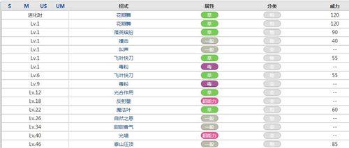 熊猫战神技能升级攻略（掌握技能升级秘籍，成就熊猫战神梦想）