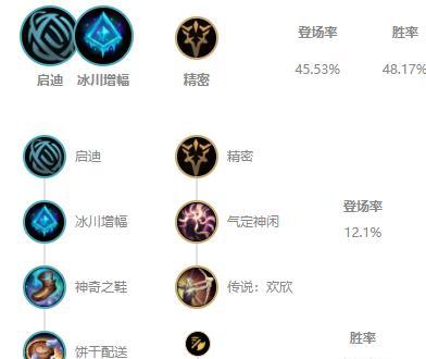 《人马无限活力出装攻略贴吧》（专业攻略教你搭配最佳装备应对战场挑战）