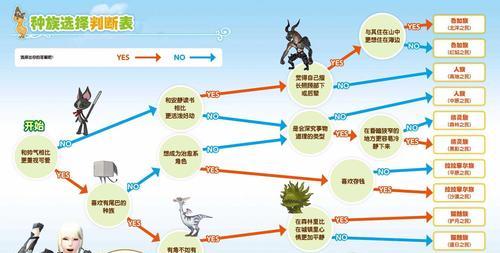 FF6超详细攻略（无尽的冒险等着你，快来探索FinalFantasyVI的奇幻世界吧！）