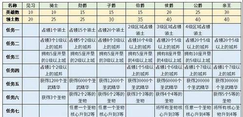 正版传奇升级攻略（最全攻略汇总，让你称霸传奇世界！）