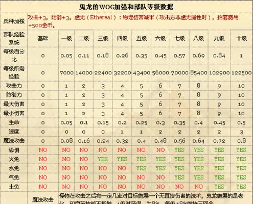 英雄无敌3修改攻略