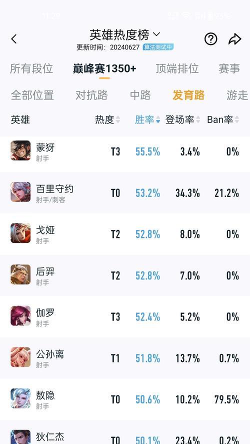 全面指南！新手必看的铭文出装攻略大全（从入门到精通，让你在游戏中如虎添翼）