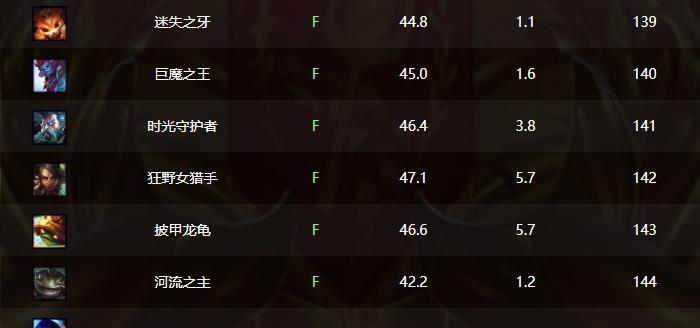 《无限火力吸血鬼出装攻略》（打造最强输出！无限火力吸血鬼装备选择与技巧分享）