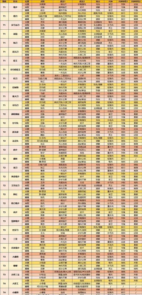 《率土之滨攻略全解析》（探索土地、征战群雄，成就帝王霸业！）