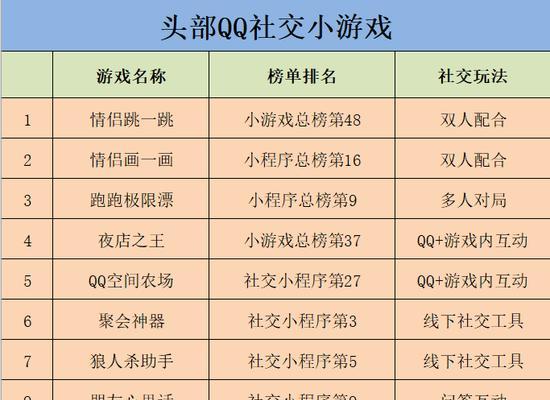 《QQ小游戏石油骚动攻略》（解锁财富的秘诀，成为石油大亨）