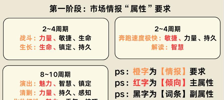 《弹弹岛2》武器终极升星攻略（从入门到精通，这里有你所需的全部信息）