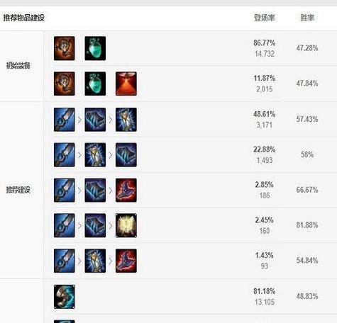 诸葛亮打野出装攻略-高效带领团队取得胜利（掌握关键装备和策略，打造无懈可击的诸葛亮）