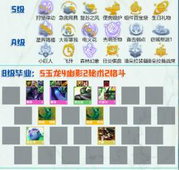 掌握贾克斯的完美出装打法（带你深入探索贾克斯的装备搭配和技巧）