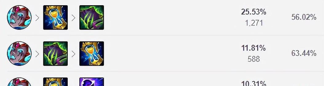 Dota蜘蛛出装攻略（轻松掌握蜘蛛女王的装备选择，成为游戏中的织网高手）