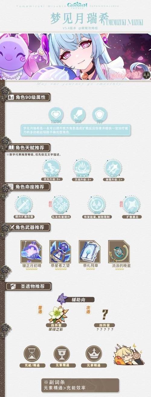 原神英雄出装攻略最新解析（掌握最有效的装备策略，成为无敌的冒险者！）