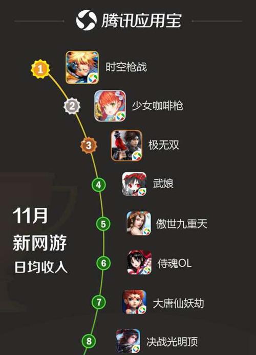 永恒纪元手游任务攻略（攻略、任务、角色、强力装备、技能提升）