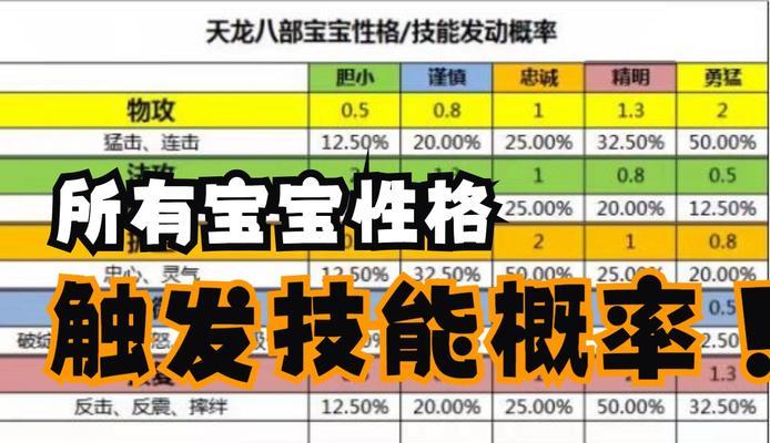天龙八部手游生命攻略技巧