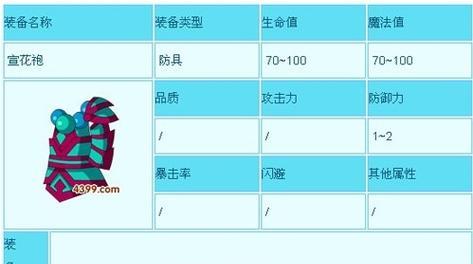 造梦西游3攻略（解锁无敌战斗力，打造最强团队阵容）