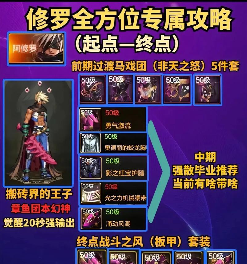 以地下城多少级去弄装备（游戏装备获取攻略及关键等级）