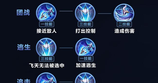 韩服出装技能加点攻略（打造完美角色，攻略在手，一战封神！）