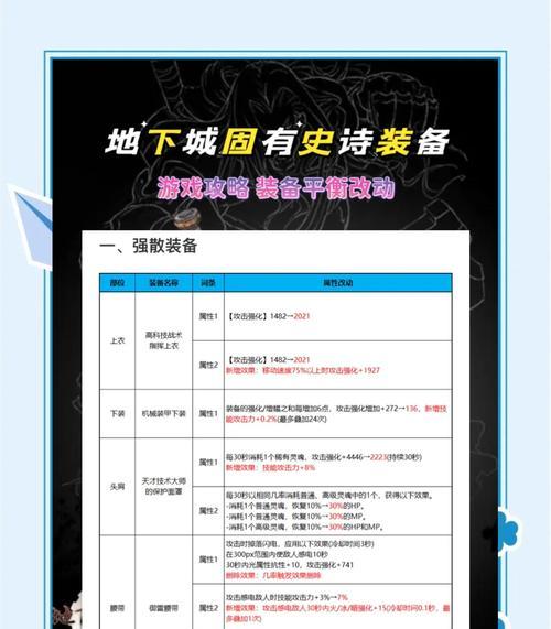 探秘地下城远古装备的刷取之道（打开传奇之门，揭开远古宝藏的面纱）