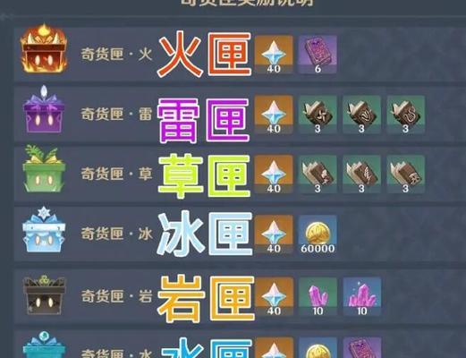 《原神》降临者身份详解（探秘降临者的身世、能力与使命）