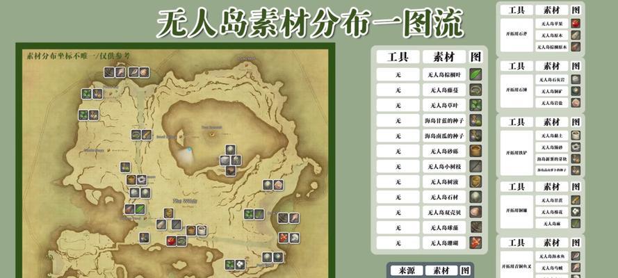 《ROFF手游攻略大揭秘！》（玩转ROFF手游，让你成为顶尖玩家！）