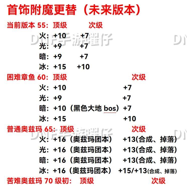《DNF》灵动青春宝珠礼盒获取攻略（游戏玩家必知的获取方式）