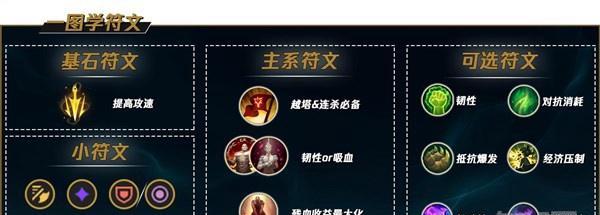 3.1版本诺手出装攻略（无尽黑暗，燃尽敌人希望！）