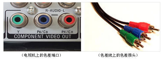 液晶电视接口有哪些 液晶电视接口详细介绍及作用【图文】