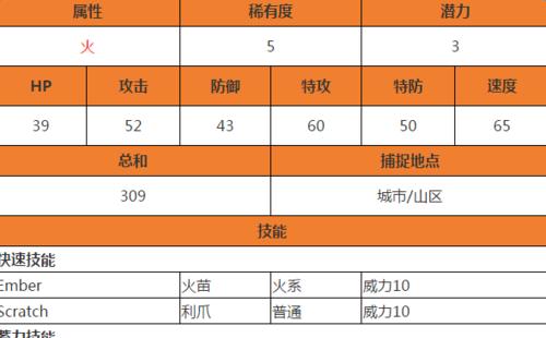 口袋妖怪技能升级攻略（打造强力团队，提升战斗实力）