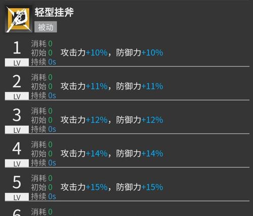 明日方舟森蚺值得培养吗？（森蚺属性介绍及培养建议）